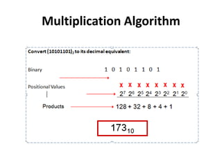Number Systems and Binary Aritmetics | PPT