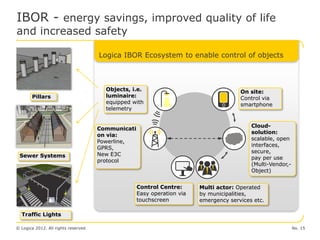 IBOR - energy savings, improved quality of life
and increased safety

                                     Logica IBOR Ecosystem to enable control of objects



                                       Objects, i.e.                                  On site:
       Pillars                         luminaire:                                     Control via
                                       equipped with                                  smartphone
                                       telemetry


                                                                                          Cloud-
                                     Communicati
                                                                                          solution:
                                     on via:
                                                                                          scalable, open
                                     Powerline,
                                                                                          interfaces,
                                     GPRS,
                                                                                          secure,
 Sewer Systems                       New E3C
                                                                                          pay per use
                                     protocol
                                                                                          (Multi-Vendor,-
                                                                                          Object)


                                                   Control Centre:      Multi actor: Operated
                                                   Easy operation via   by municipalities,
                                                   touchscreen          emergency services etc.

  Traffic Lights

© Logica 2012. All rights reserved                                                                          No. 15
 