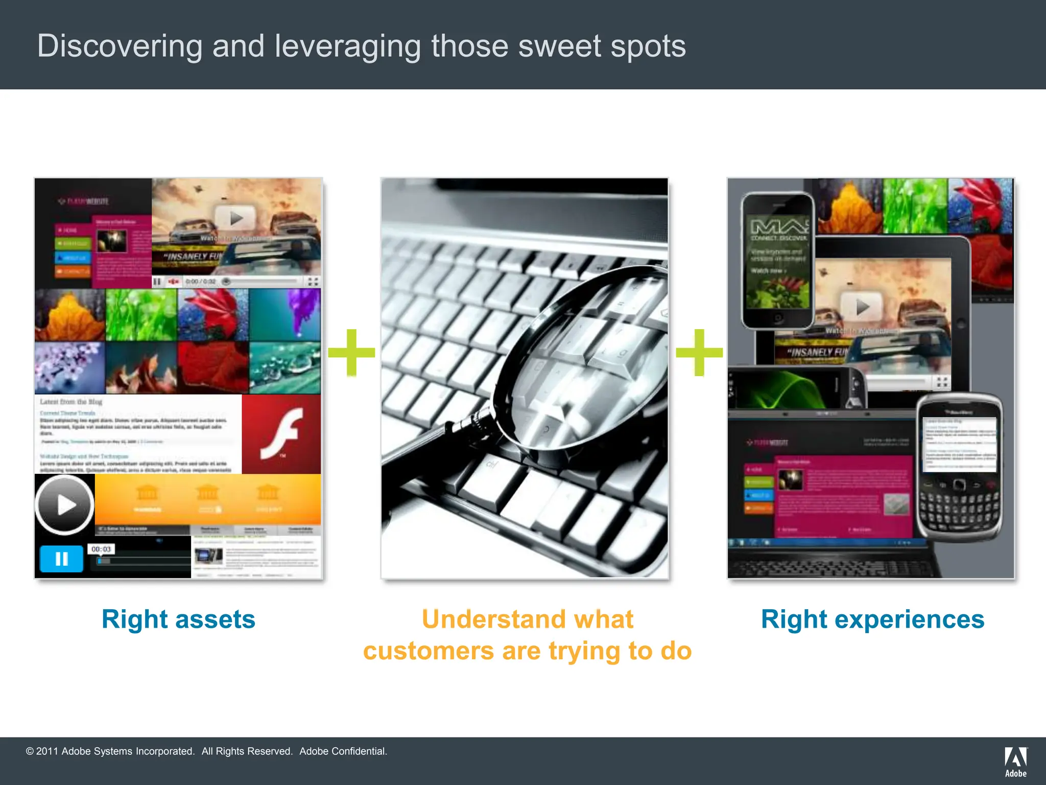 Discovering and leveraging those sweet spots




               Right assets                                              Understand what          Right experiences
                                                                     customers are trying to do


© 2011 Adobe Systems Incorporated. All Rights Reserved. Adobe Confidential.
 
