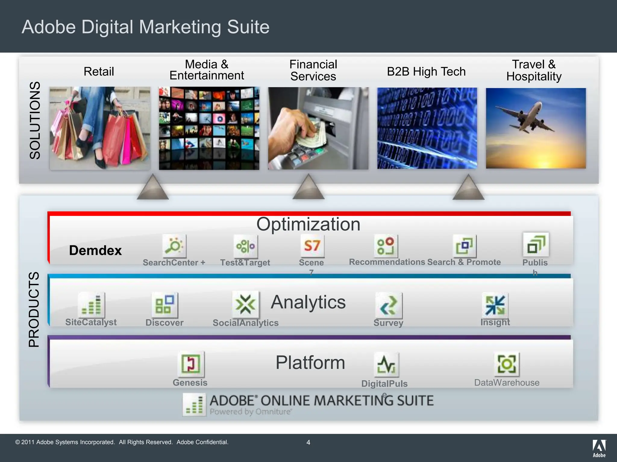 Adobe Digital Marketing Suite
                                                        Media &                         Financial                                       Travel &
                       Retail                         Entertainment                     Services            B2B High Tech              Hospitality
     SOLUTIONS




                                                                               Optimization
                  Demdex
                                            SearchCenter +              Test&Target      Scene      Recommendations Search & Promote      Publis
                                                                                           7                                                h
    PRODUCTS




                                                                                      Analytics
                 SiteCatalyst                Discover                SocialAnalytics                     Survey                Insight



                                                                                      Platform
                                                       Genesis                                        DigitalPuls             DataWarehouse
                                                                                                           e




© 2011 Adobe Systems Incorporated. All Rights Reserved. Adobe Confidential.                4
 