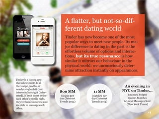 A flatter, but not-so-dif-
ferent dating world
Tinder has now become one of the most
popular ways to meet new people. Its ma-
jor difference to dating in the past is the
effortless volume of options and interac-
tions, but its true resonance is how
similar it mirrors our behaviour in the
physical world: we unconsciously deter-
mine attraction instantly on appearances.
14
Tinder is a dating app
that allows users to ei-
ther swipe profiles of
nearby singles left (not
interested) or right (inter-
ested). If both users swipe
each other’s profile right,
they’re then connected and
are able to message each
other.
800 MM
Swipes per
day (Internet
Trends 2014)
An evening in
NYC on Tinder...
620,000 Swipes
19,000 Matches
60,000 Messages Sent
(New York Times)
11 MM
Matches per
day (Internet
Trends 2014)
 