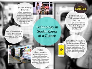 19
Photo credit: CNN
Technology in
South Korea
at a Glance
4G LTE Subway
Network
Along with subway
trains arriving every 90
seconds, transit riders
usually watch live televi-
sion (through DMB) on
their phones or message
using KakaoTalk.
(New Yorker)
Virtual
Supermarkets
At certain subway sta-
tions and bus stops,
virtual grocery stores are
setup where commuters
can scan grocery items
and have them delivered
to their home.
5.2 Billion Kakao-
Talk Messages Sent
Per Day
And 93% of smartphone
users in South Korea use
KakaoTalk, the popular
messaging app
(TechTimes).
73% of the Population
Are Smartphone Users
The second highest smart-
phone penetration in the
world, only falling behind to
United Arab Emirate with
73.8%. (The Independent)
98% of Households
Have Broadband
Compared to U.S.’s 68%.
(New Yorker)
Photo credit: kimhwan
 