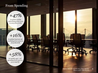 +47%
In global mobile
advertising from 2012
to 2013 ($12.76 B).
+16%
In global Internet ad-
vertising from 2012 to
2013 ($116 B).
5Source: Internet Trends 2014, Mary Meeker
Photo credit: Gabe Ramos
+58%
In mobile app + ad
spending from 2012 to
2013 ($38 B)
From Spending
 