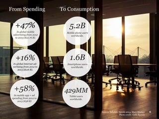 5.2B
Mobile phone users
worldwide.
1.6B
Smartphone users
worldwide.
429MM
Tablet users
worldwide.
+47%
In global mobile
advertising from 2012
to 2013 ($12.76 B).
+16%
In global Internet ad-
vertising from 2012 to
2013 ($116 B).
6Source: Internet Trends 2014, Mary Meeker
Photo credit: Gabe Ramos
+58%
In mobile app + ad
spending from 2012 to
2013 ($38 B)
To ConsumptionFrom Spending
 