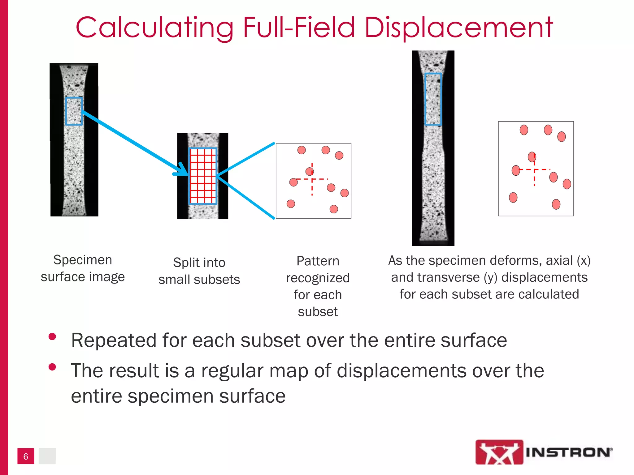 6
Calculating Full-Field Displacement
• Repeated for each subset over the entire surface
• The result is a regular map of displacements over the
entire specimen surface
Specimen
surface image
Split into
small subsets
Pattern
recognized
for each
subset
As the specimen deforms, axial (x)
and transverse (y) displacements
for each subset are calculated
 