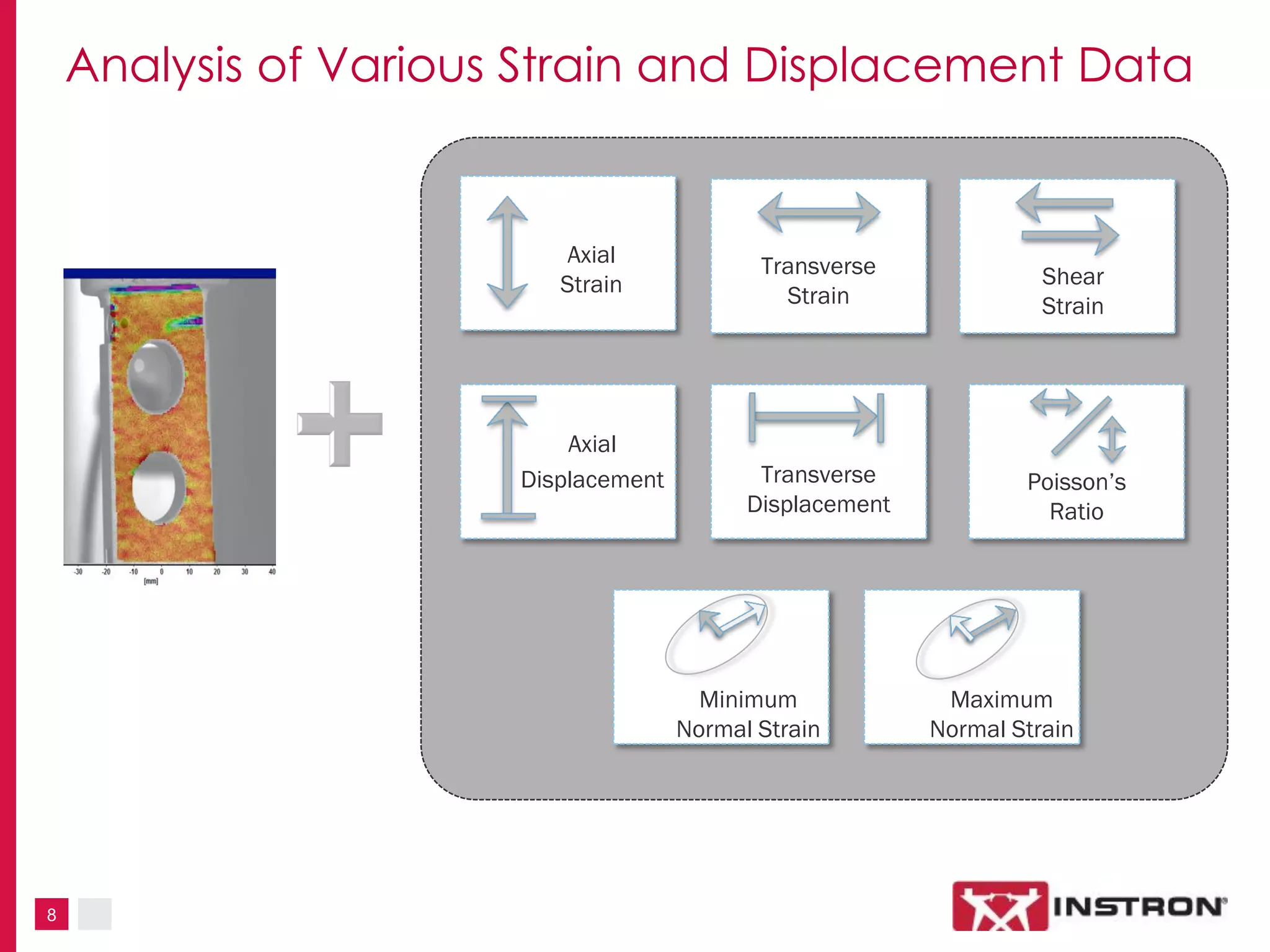 8
Analysis of Various Strain and Displacement Data
Axial
Strain
Transverse
Strain
Shear
Strain
Poisson’s
Ratio
Minimum
Normal Strain
Maximum
Normal Strain
Axial
Displacement Transverse
Displacement
 