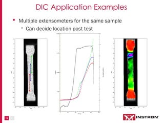 14
DIC Application Examples
• Multiple extensometers for the same sample
• Can decide location post test
 