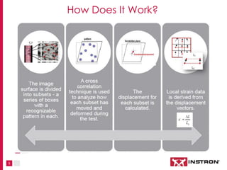 Introduction to Digital Image Correlation (DIC) | PDF