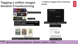 35
@BL_Labs @mahendra_mahey @britishlibrary @BLdigifest #LeedsDigi19 labs@bl.uk
Tagging a million images
Iterative Crowdso...