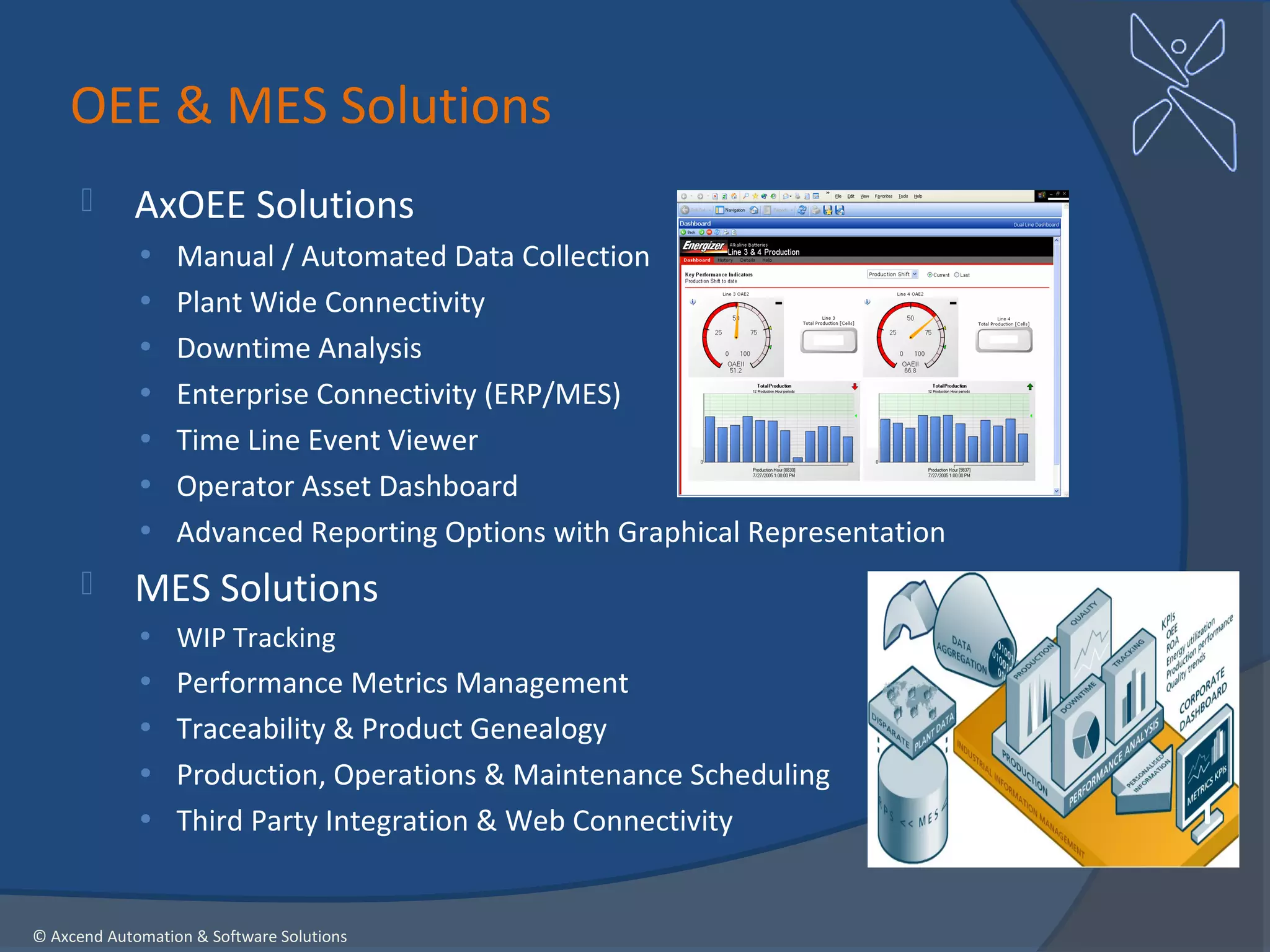 OEE & MES Solutions
           AxOEE Solutions
             • Manual / Automated Data Collection
             • Plant Wide Connectivity
             • Downtime Analysis
             • Enterprise Connectivity (ERP/MES)
             • Time Line Event Viewer
             • Operator Asset Dashboard
             • Advanced Reporting Options with Graphical Representation
           MES Solutions
             • WIP Tracking
             • Performance Metrics Management
             • Traceability & Product Genealogy
             • Production, Operations & Maintenance Scheduling
             • Third Party Integration & Web Connectivity



© Axcend Automation & Software Solutions
 