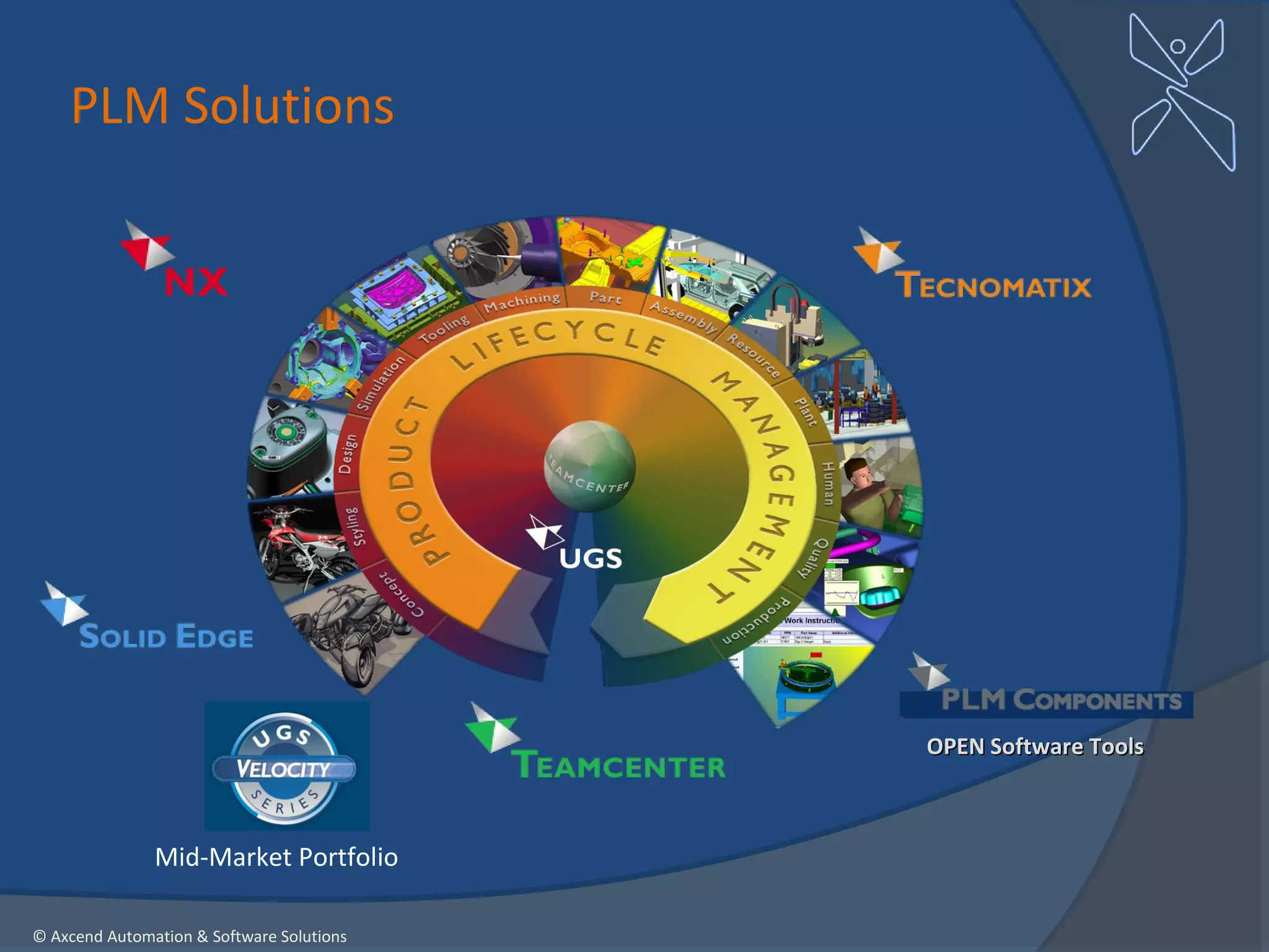 PLM Solutions




                                           OPEN Software Tools



               Mid-Market Portfolio

© Axcend Automation & Software Solutions
 
