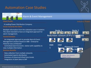 Automation Case Studies

                                    Alarm & Event Management
 Client Profile                                                                                         Industry: Power
  A Leading Power Distribution Company
 Issues Faced by the Client
 Multiple information from the substation was in isolation.
                                                                      Node 1                    Node 2                    N
 The client intended to have an integrated approach for
 alarm management.
 Axcend Solution
                                                              Redundant network of RTU’s onFiber
                                                                                            MB300
                                                                                                        Link

  An integrated approach to provide Alarm & Event
 Management solution based on ABB – Enterprise
 Historian was architected
  Centralized alarm & events station with capability to        HMI     HMI
 view multiple information                                      1       2         Alarms & Event
 Business Benefits                                                                Enterprise Historian
  Data collection from multiple networks
  Automated reports distribution                                              Clients: Data Direct &
  Provision of Historical & Real time trends                                  Display Trends
  Integration of plant data to SAP



© Axcend Automation & Software Solutions
 