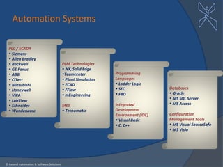 Automation Systems

  PLC / SCADA
  • Siemens
  • Allen Bradley
  • Rockwell                               PLM Technologies
  • GE Fanuc                               • NX, Solid Edge
  • ABB                                    •Teamcenter          Programming
  • CiTect                                 • Plant Simulation   Languages
  • Mitsubishi                             • FCAD               • Ladder Logic
  • Honeywell                              • FFlow              • SFC               Databases
  • VIPA                                   • mEngineering       • FBD               • Oracle
  • LabView                                                                         • MS SQL Server
  • Schneider                              MES                  Integrated          • MS Access
  • Wonderware                             • Tecnomatix         Development
                                                                Environment (IDE)   Configuration
                                                                • Visual Basic      Management Tools
                                                                • C, C++            • MS Visual SourceSafe
                                                                                    • MS Visio




© Axcend Automation & Software Solutions
 