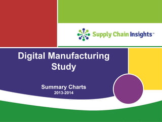 Digital Manufacturing 
Supply Chain Insights LLC Copyright © 2014, p. 1 
Study 
Summary Charts 
2013-2014 
 