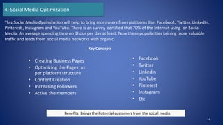 • Creating Business Pages
• Optimizing the Pages as
per platform structure
• Content Creation
• Increasing Followers
• Active the members
• Facebook
• Twitter
• Linkedin
• YouTube
• Pinterest
• Instagram
• Etc
14
This Social Media Optimization will help to bring more users from platforms like: Facebook, Twitter, LinkedIn,
Pinterest , Instagram and YouTube. There is an survey certified that 70% of the Internet using on Social
Media. An average spending time on 1hour per day at least. Now these popularities brining more valuable
traffic and leads from social media networks with organic.
4: Social Media Optimization
Key Concepts
Benefits: Brings the Potential customers from the social media.
 