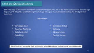 • Campaign Goal
• Targeted Audience
• Data Collection
• Data Filter
• Campaign Setup
• Delivery
• Measurement
• Flexible timing
17
SMS: The usage of the mobiles created this advertisement opportunity. 70% of the mobile users can read their messages
Regularly and 80% of the youth following the whatsapp message s. This method also reaching the direct potential
customers.
7: SMS and Whatsapp Marketing
Key Concepts
Benefits of SMS Marketing: Easy to measure, Targeted Audience, Flexible timing, Instant Feedback
 