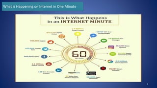 6
What is Happening on Internet in One Minute
 