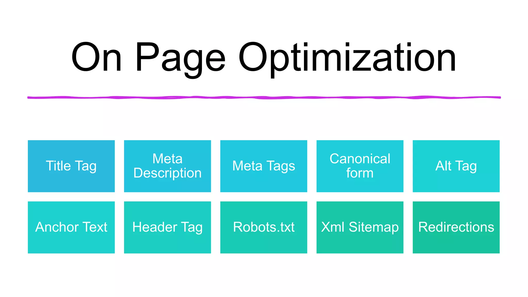 On Page Optimization
Title Tag
Meta
Description
Meta Tags
Canonical
form
Alt Tag
Anchor Text Header Tag Robots.txt Xml Sitemap Redirections
 