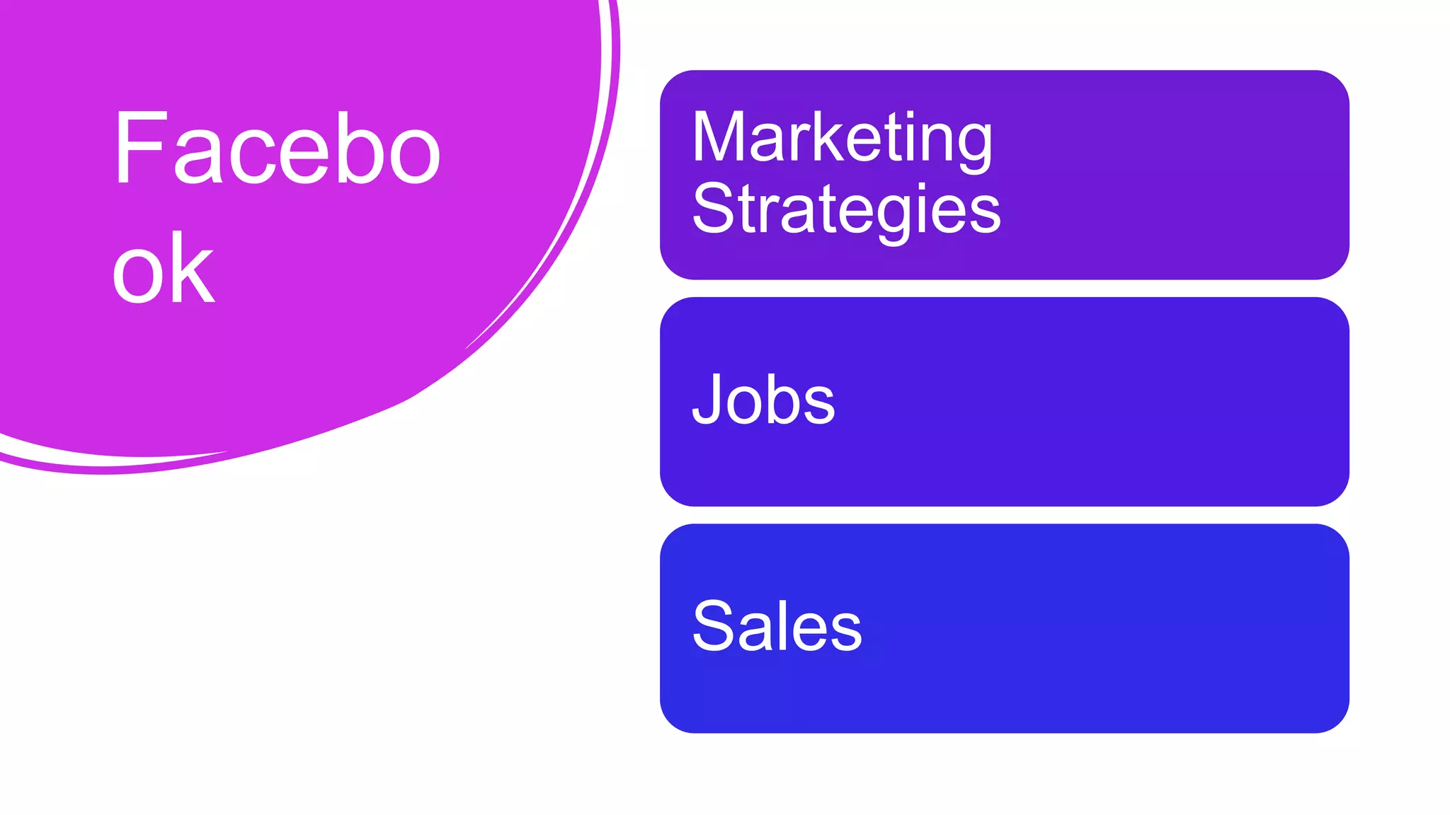 Facebo
ok
Marketing
Strategies
Jobs
Sales
 