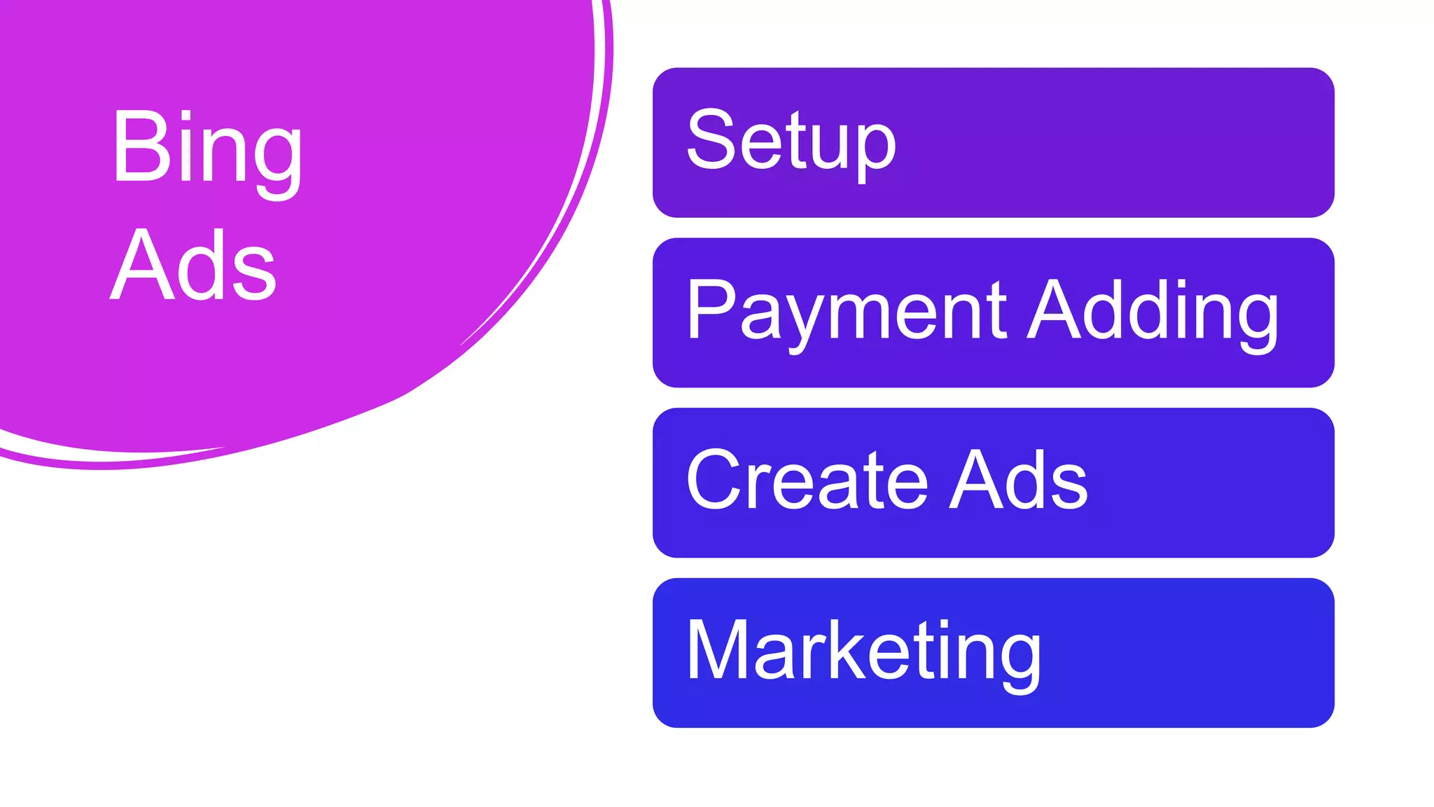 Bing
Ads
Setup
Payment Adding
Create Ads
Marketing
 