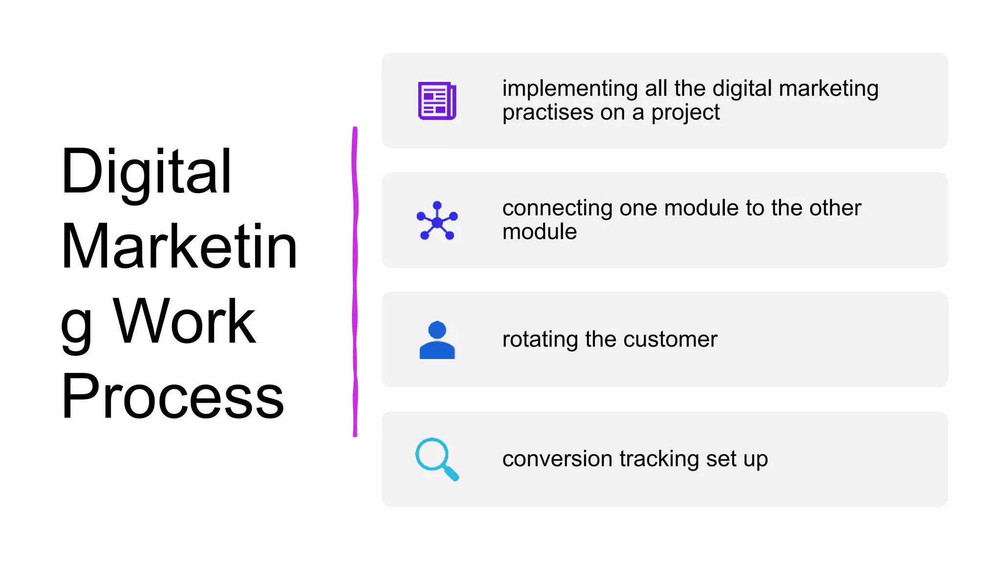Digital
Marketin
g Work
Process
implementing all the digital marketing
practises on a project
connecting one module to the other
module
rotating the customer
conversion tracking set up
 