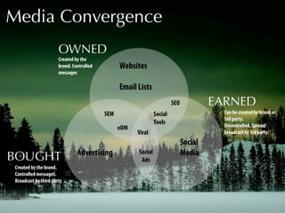 Media Convergence
                       OWNED
                       Created by the
                       brand. Controlled         Websites
                       messages

                                                 Email Lists
                                                                         SEO            EARNED
                                           SEM                  Social                    Can be created by brand or
                                                                                          3rd party.
                                                                Tools                     Uncontrolled. Spread/
                                                 eDM
                                                       Viral                              broadcast by 3rd party.
                                                                               Social
                                Advertising                                    Media
BOUGHT
                                                       Social
                                                        Ads
 Created by the brand.
 Controlled messages.
 Broadcast by third party
 