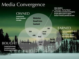 Media Convergence                                                                  VIRAL EXAMPLE:
                                                                                   “Piano Stairs - The Fun Theory”
                                                                                   Owned: Video created by brand/agency
                       OWNED                                                       Bought: Media spend to support
                                                                                   Earned: YT hosted, spread by net users
                       Created by the
                       brand. Controlled         Websites
                       messages
                                                 Email Lists
                                                 Content
                                                                         SEO             EARNED
                                           SEM                  Social                           Can be created by brand or
                                                                                                 3rd party.
                                                                Tools                            Uncontrolled. Spread/
                                                 eDM
                                                       Viral                                     broadcast by 3rd party.
                                                                               Social
                                Advertising                                    Media
BOUGHT
                                                       Social
                                                        Ads
 Created by the brand.
 Controlled messages.
 Broadcast by third party
 