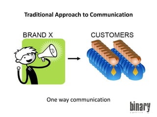 Traditional Approach to CommunicationOne way communication