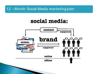 12 – Month Social Media marketing plan
 