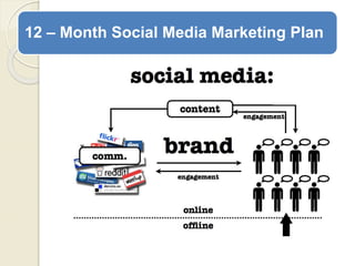 12 – Month Social Media Marketing Plan
 
