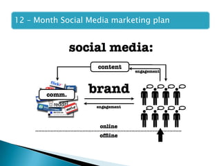 12 – Month Social Media marketing plan
 