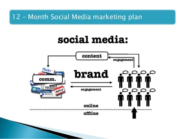 marketing plan slides