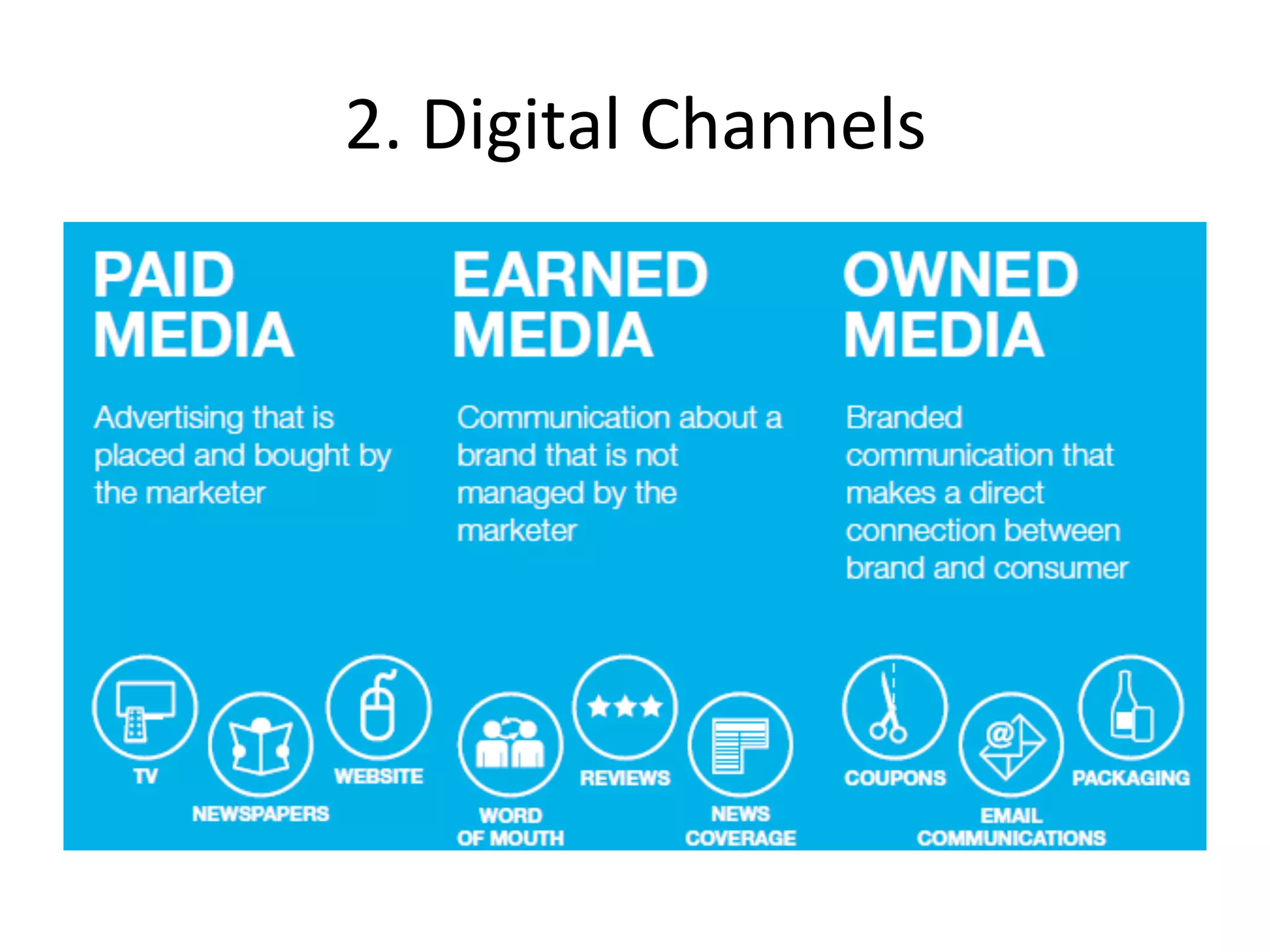 2.	
  Digital	
  Channels	
  
 