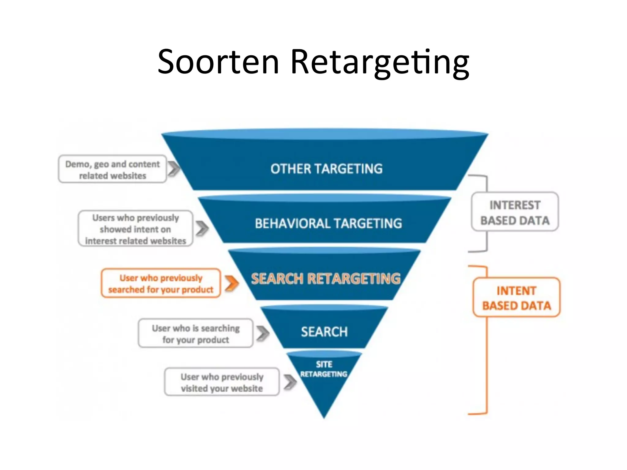 Soorten	
  Retarge@ng	
  
 