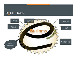 D∑FINITIONS
Press
Agents

Suppliers

Investors
Staff

Customers
Other
stakeholders

 