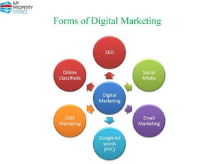 Forms of Digital Marketing

 