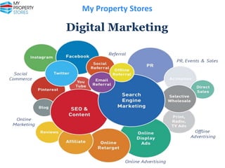 My Property Stores

Digital Marketing

 