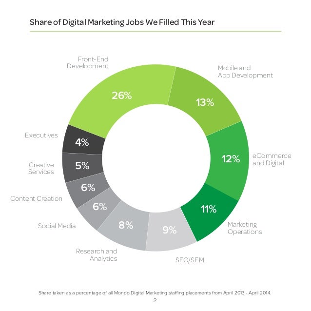 20142015 Digital Marketing Salary Guide