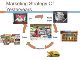 Marketing Strategy Of
Yesteryears
News
paper
Radio
Directories
Flyers
TV
 