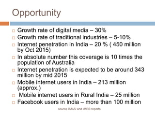 Opportunity
 Growth rate of digital media – 30%
 Growth rate of traditional industries – 5-10%
 Internet penetration in India – 20 % ( 450 million
by Oct 2015)
 In absolute number this coverage is 10 times the
population of Australia
 Internet penetration is expected to be around 343
million by mid 2015
 Mobile internet users in India – 213 million
(approx.)
 Mobile internet users in Rural India – 25 million
 Facebook users in India – more than 100 million
source IAMAI and IMRB reports
 