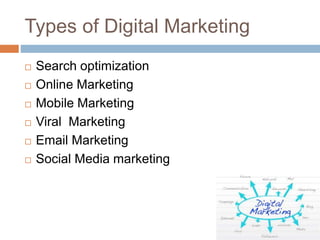 Types of Digital Marketing
 Search optimization
 Online Marketing
 Mobile Marketing
 Viral Marketing
 Email Marketing
 Social Media marketing
 