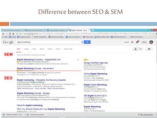 Difference between SEO & SEM
SEM
SEO
 