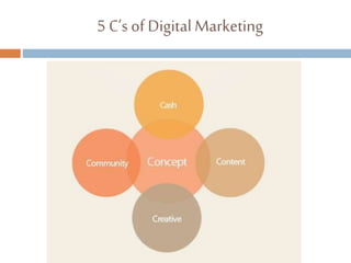 5 C’s of Digital Marketing
 
