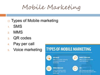Mobile Marketing
 Types of Mobile marketing
1. SMS
2. MMS
3. QR codes
4. Pay per call
5. Voice marketing
 