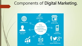 Components of Digital Marketing.
 