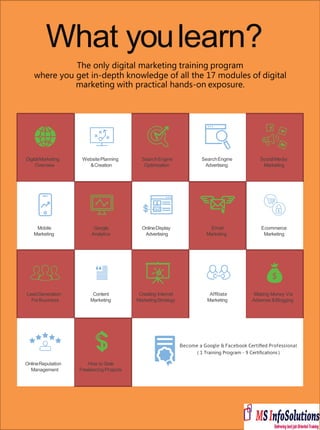 What youlearn?
SearchEngine
Advertising
SocialMedia
Marketing
WebsitePlanning
&Creation
DigitalMarketing
Overview
SearchEngine
Optimization
Email
Marketing
Ecommerce
Marketing
Google
Analytics
Mobile
Marketing
OnlineDisplay
Advertising
Afﬁliate
Marketing
Making Money Via
Adsense &Blogging
Content
Marketing
LeadGeneration
ForBusiness
How to Grab
Freelancing Projects
OnlineReputation
Management
Creating Internet
MarketingStrategy
The only digital marketing training program
where you get in-depth knowledge of all the 17 modules of digital
marketing with practical hands-on exposure.
Become a Google & Facebook Certiﬁed Professional
( 1 Training Program - 9 Certifications )
 