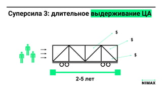Суперсила 3: длительное выдерживание ЦА
~10200 человек
2-5 лет
$
$
$
 