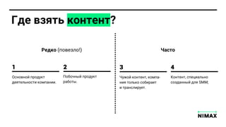Где вз ть контент?
Редко (повезло!) Часто
Побочн й продукт
работ .
Основной продукт
де тел ности компании.
Контент, специал но
созданн й дл SMM;
Чужой контент, компа-
ни тол ко собирает
и транслирует.
 