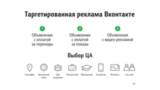 Таргетированная реклама Вконтакте
Объявления
с оплатой
за показы
Объявления
с оплатой
за переходы
Объявления
с видео-рекламой
1 2 3
Выбор ЦА
14
 