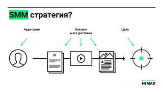 SMM стратеги ?
Аудитори ЦельКонтент
и его доставка
 